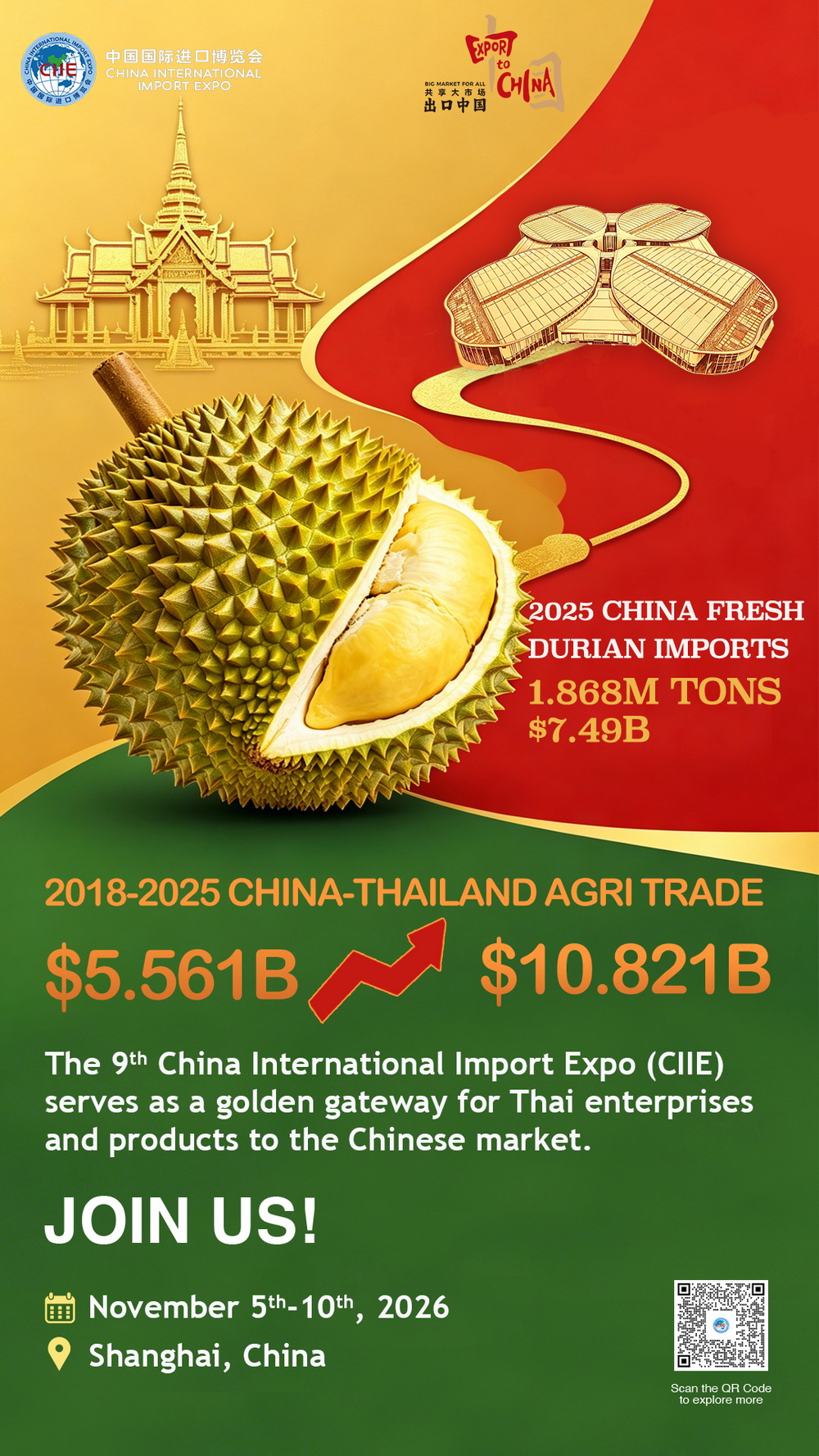ทุเรียนไทยนำทัพสินค้าเกษตร บุกตลาดจีนในงาน CIIE เปิดฉาก พ.ย. นี้