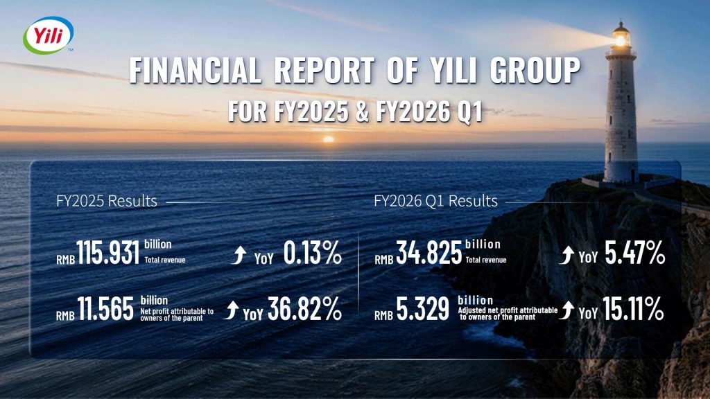 Yili Group ประกาศผลประกอบการสูงสุดเป็นประวัติการณ์ ทั้งรายได้และกำไร